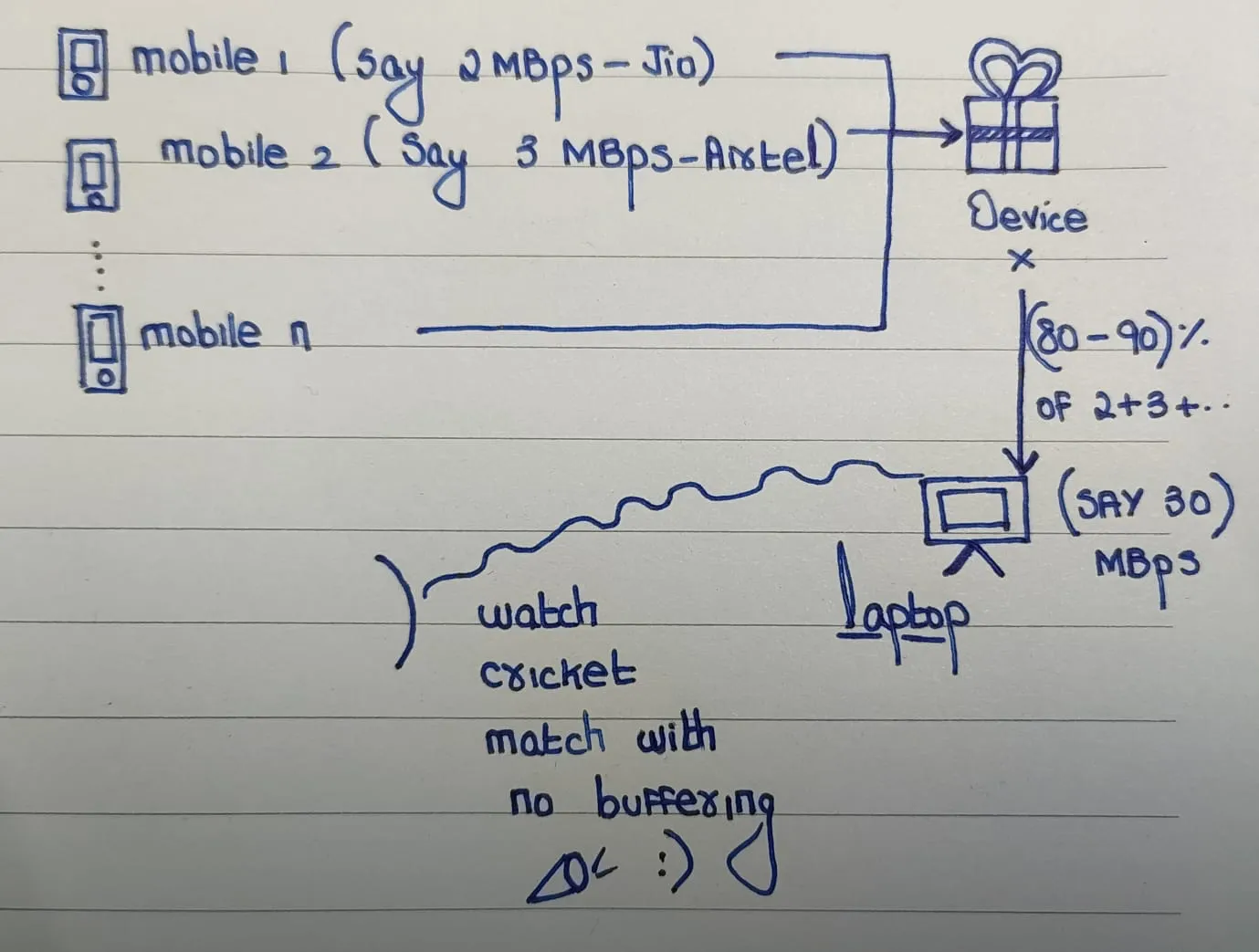 Internet Speed Combiner Sketch